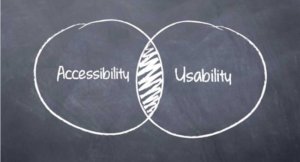 AccessiBe Explains Web Accessibility as Usability